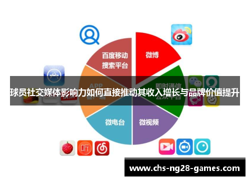 球员社交媒体影响力如何直接推动其收入增长与品牌价值提升