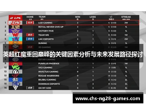 英超红魔重回巅峰的关键因素分析与未来发展路径探讨