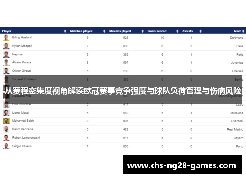 从赛程密集度视角解读欧冠赛事竞争强度与球队负荷管理与伤病风险