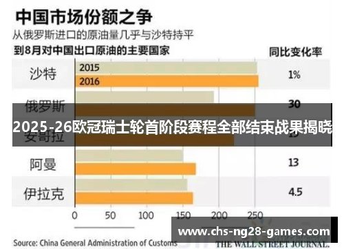 2025-26欧冠瑞士轮首阶段赛程全部结束战果揭晓