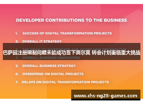 巴萨因注册限制问题未能成功签下奥尔莫 转会计划面临重大挑战 巴萨因注册限制问题未能成功签下奥尔莫 转会计划面临重大挑战