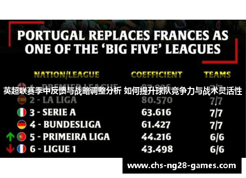 英超联赛季中反馈与战略调整分析 如何提升球队竞争力与战术灵活性